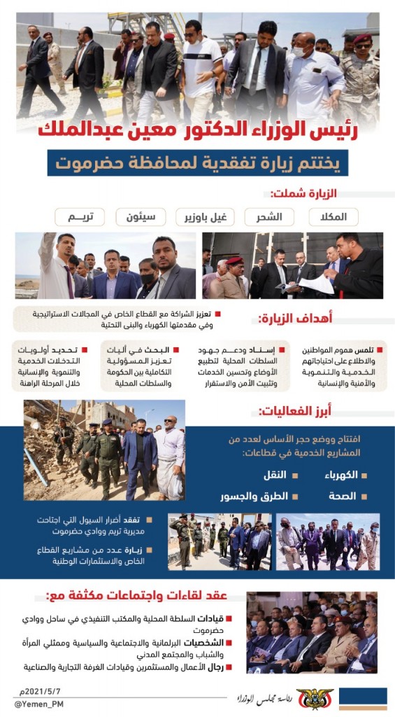 إنفوجرافيك || رئيس الوزراء الدكتور معين عبدالملك يختتم زيارة تفقدية لمحافظة حضرموت