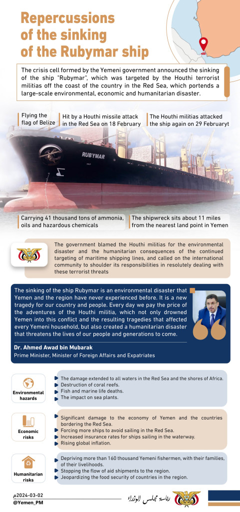 Repercussions of the sinking of the Rubymar ship